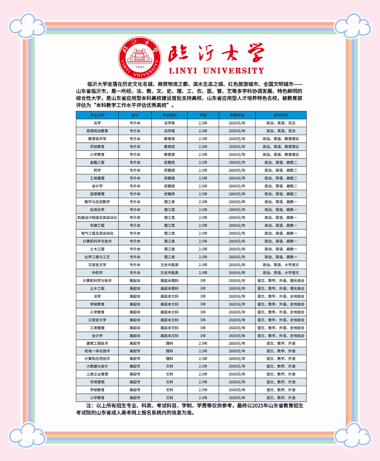 2025年临沂大学成人高等教育招生简章