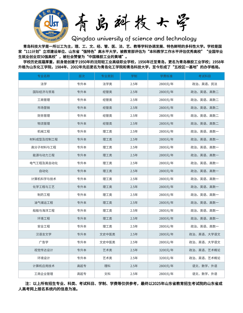 2025年青岛科技大学招生简章